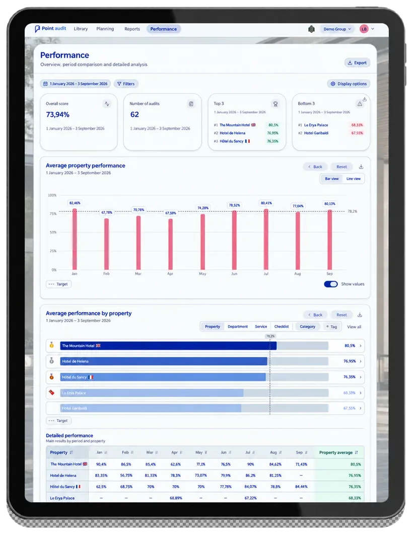 Point Audit multi-property group view in English