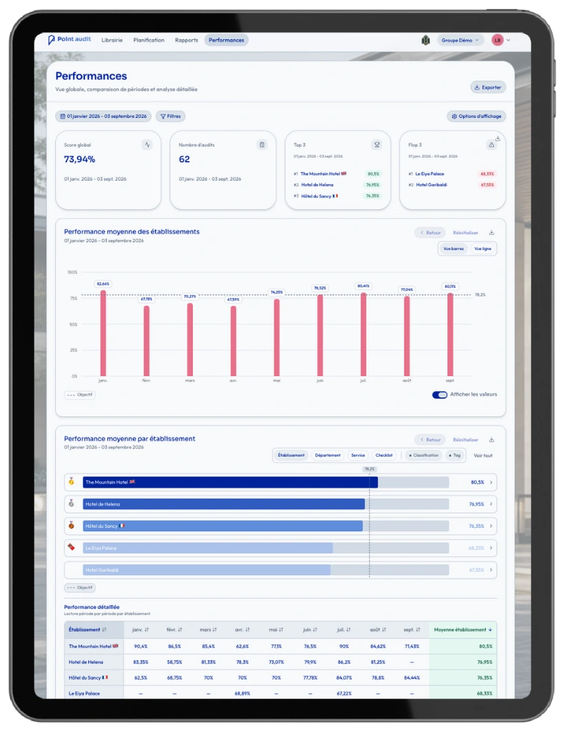 Vue groupe multi-établissements de Point Audit